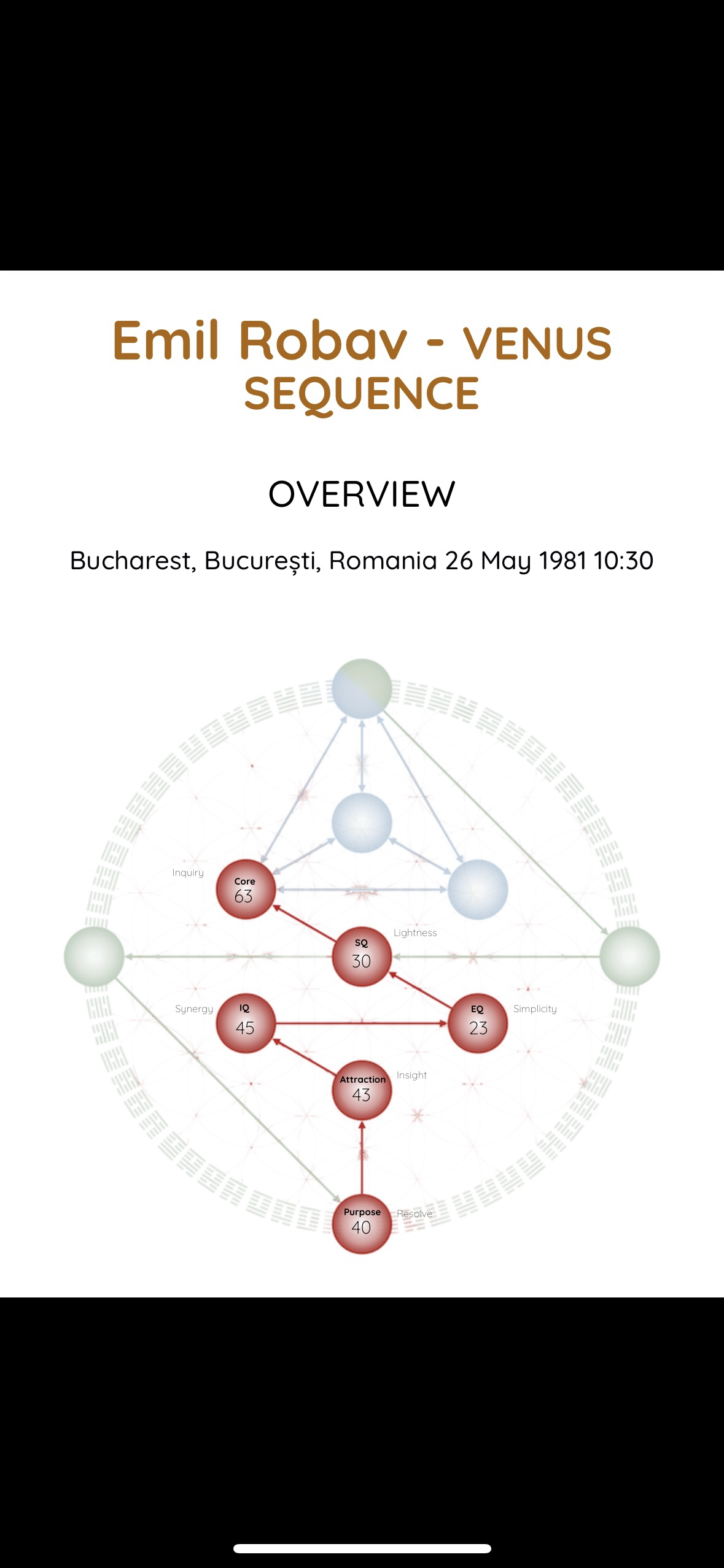 Harta Hologenetică – Călătoria Vindecării și Iubirii Necondiționate-Secvența Venus