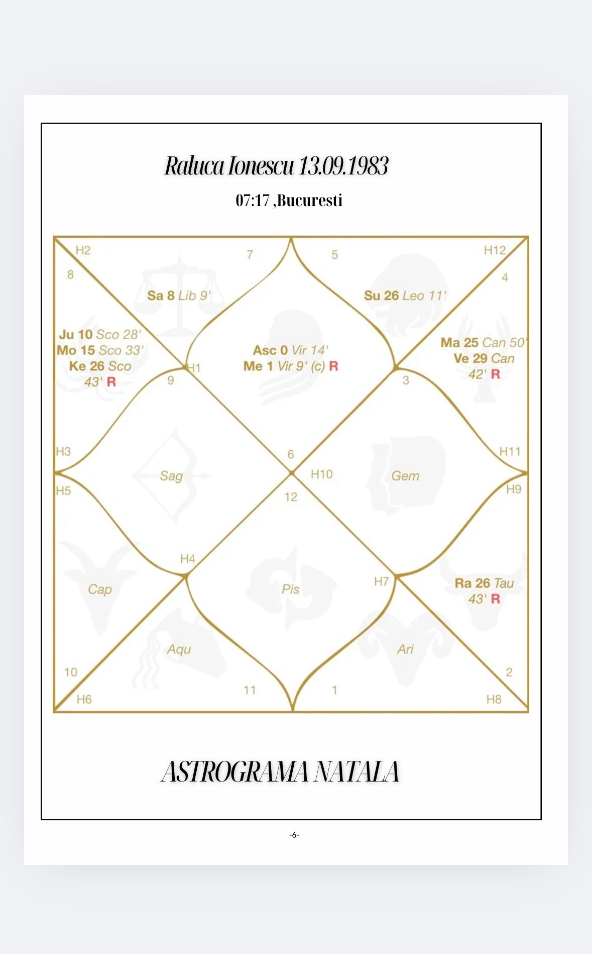 “Călătoria Sufletului Tău: Analiza Karmei și Programul Personalizat de Vindecare cu Mantra și Mudra”